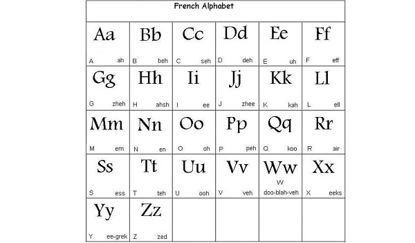 Bảng chữ cái tiếng Pháp
