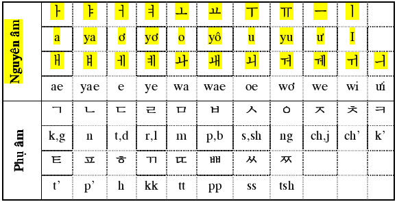 ngữ pháp tiếng hàn
